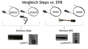 MBIQ-S Ebike Tuning für Shimano Steps E5xxx - E8xxx Mittelmotoren - Elektronikdesign Markus Bender